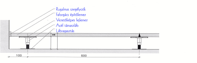 M 38 típusú álpadló Montáltech Épületelem Gyártó Kft.